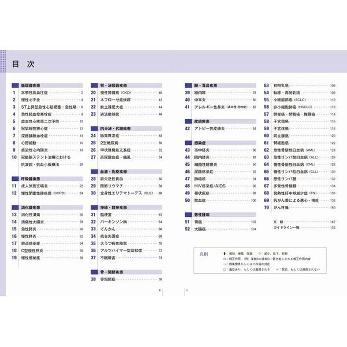 ２ページで理解する標準薬物治療ファイル「改訂４版」