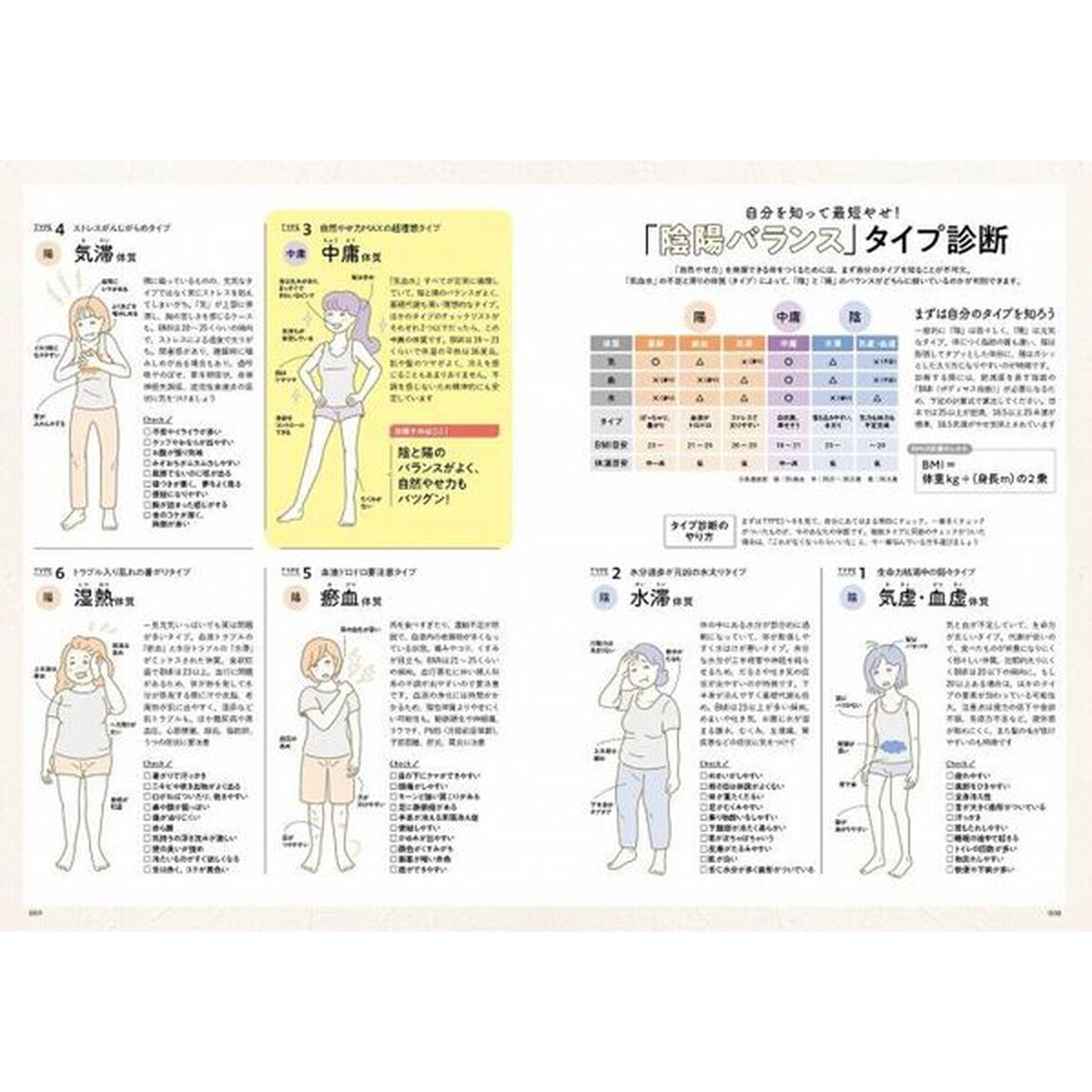 体の不調が整う！
