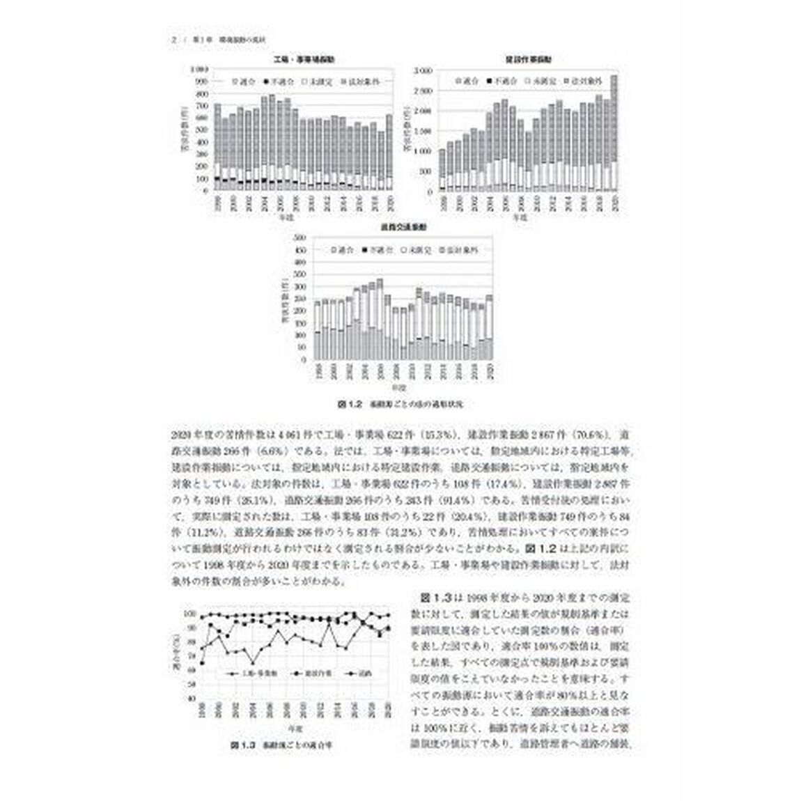 地域の環境振動「第２版」