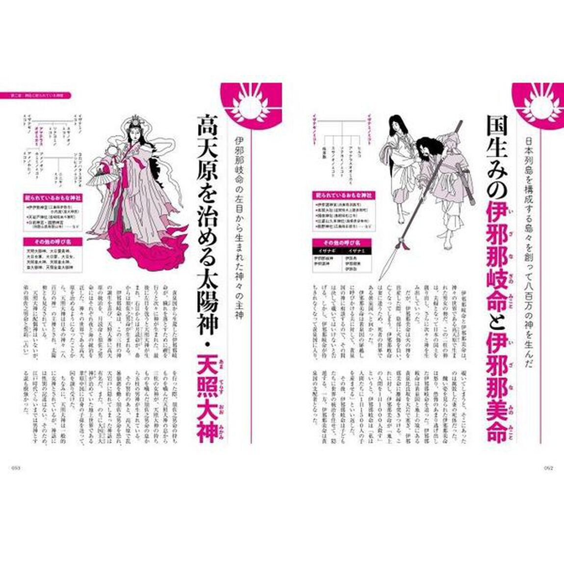 イラスト＆図解日本の神社入門　絵と図で読み解く神社と神様の不思議