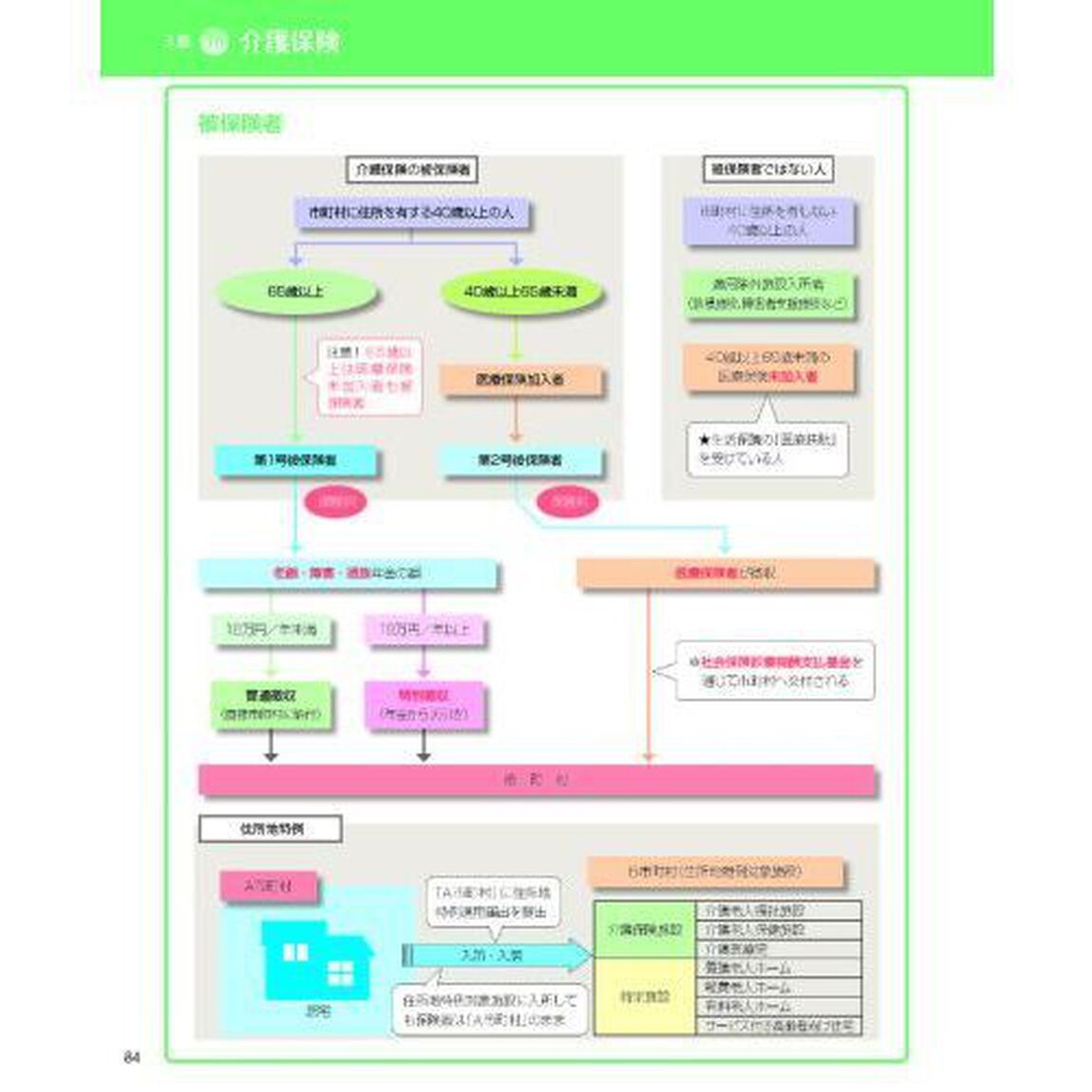 見て覚える！介護福祉士国試ナビ　２０２５