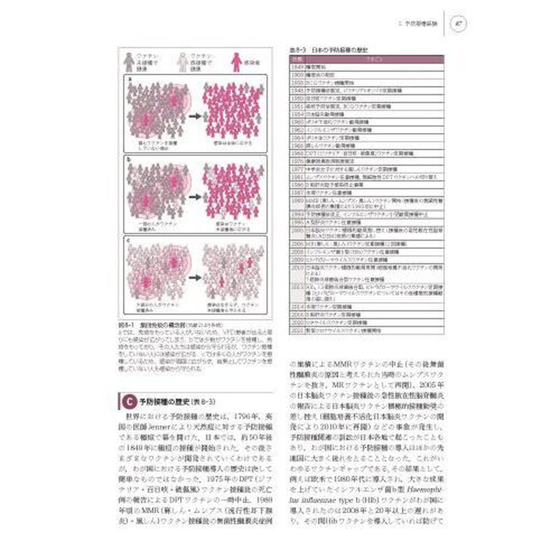 小児科学「第１１版」