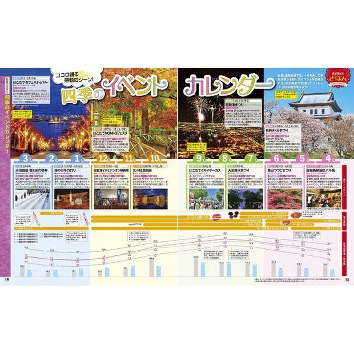 るるぶ函館 五稜郭'25