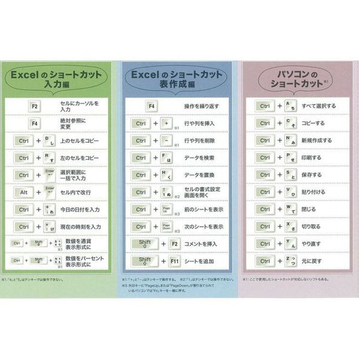 人生が変わる！一流の習慣　(セブン＆アイ限定特典付き）
