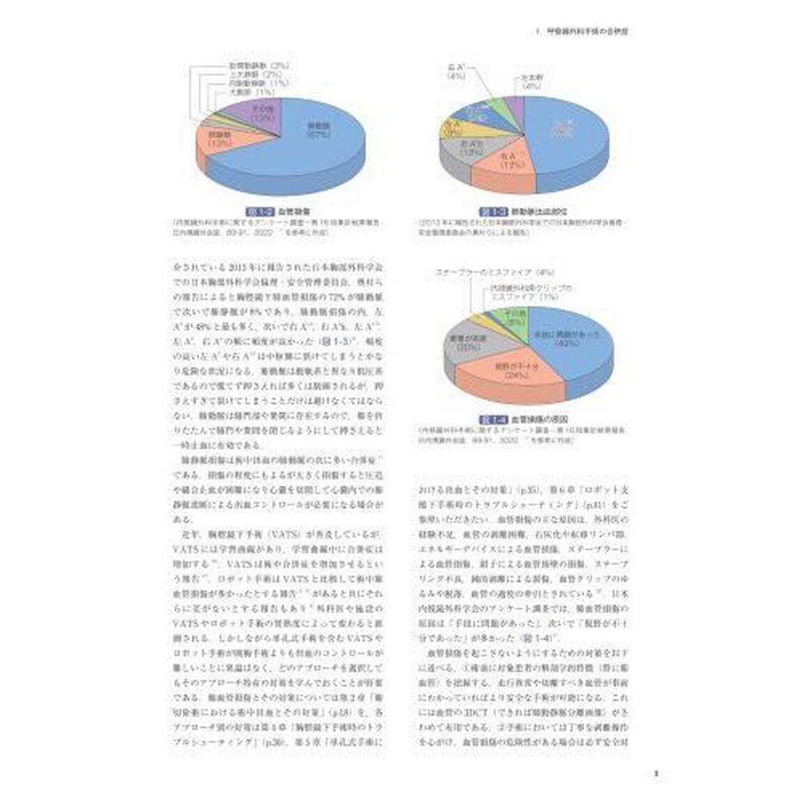 呼吸器外科　Ｍｏｒｂｉｄｉｔｙ　ａｎｄ　ｍｏｒｔａｌｉｔｙ　ｃｏｎｆｅｒｅｎｃｅ
