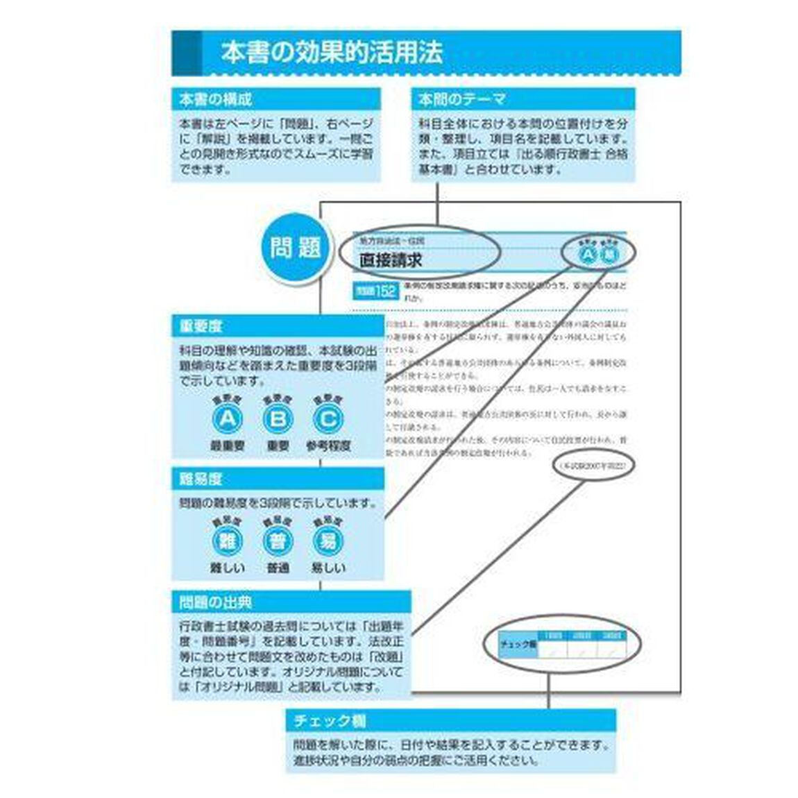 出る順行政書士合格問題集　２０２３年版