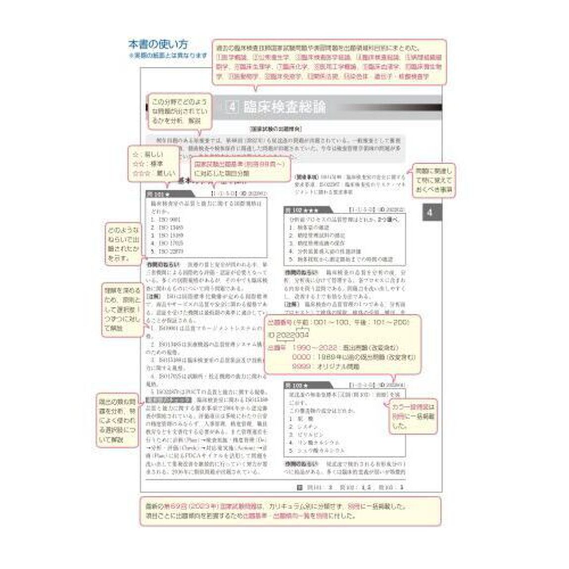 臨床検査技師国家試験問題注解　２０２４年版