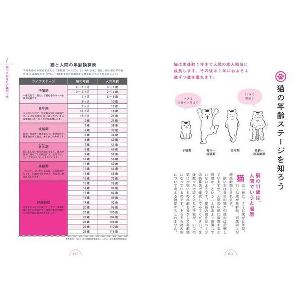 ネコの看取りガイド　ネコのきもちがマルわかり「増補改訂版」