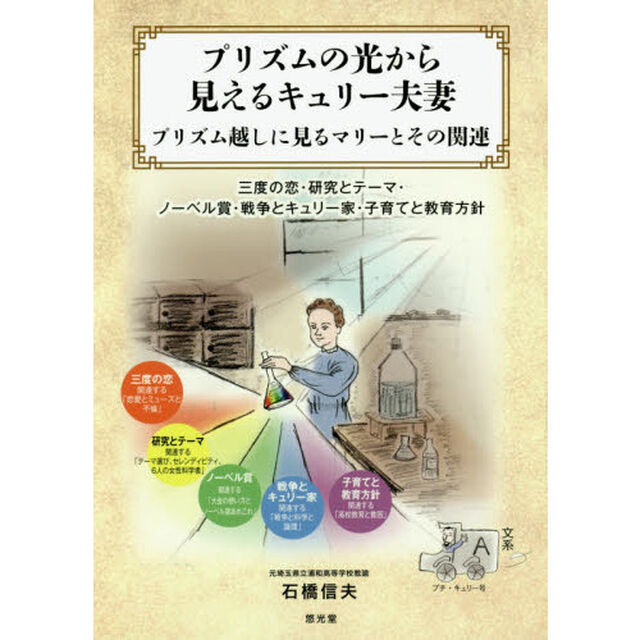 プリズムの光から見えるキュリー夫妻