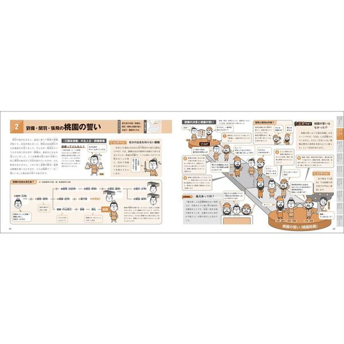 イラストでサクッと理解流れが見えてくる三国志図鑑