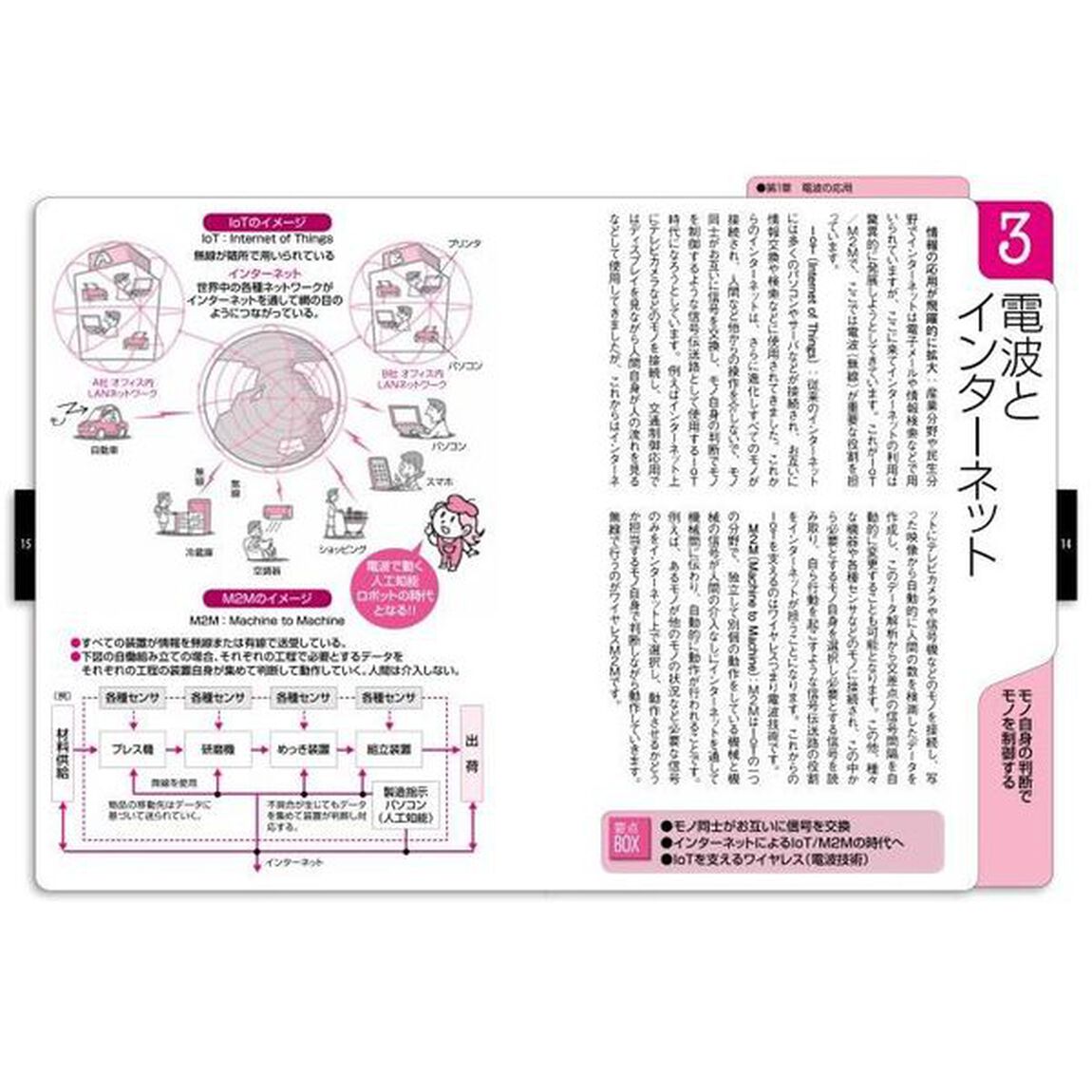 トコトンやさしい電波の本「第２版」