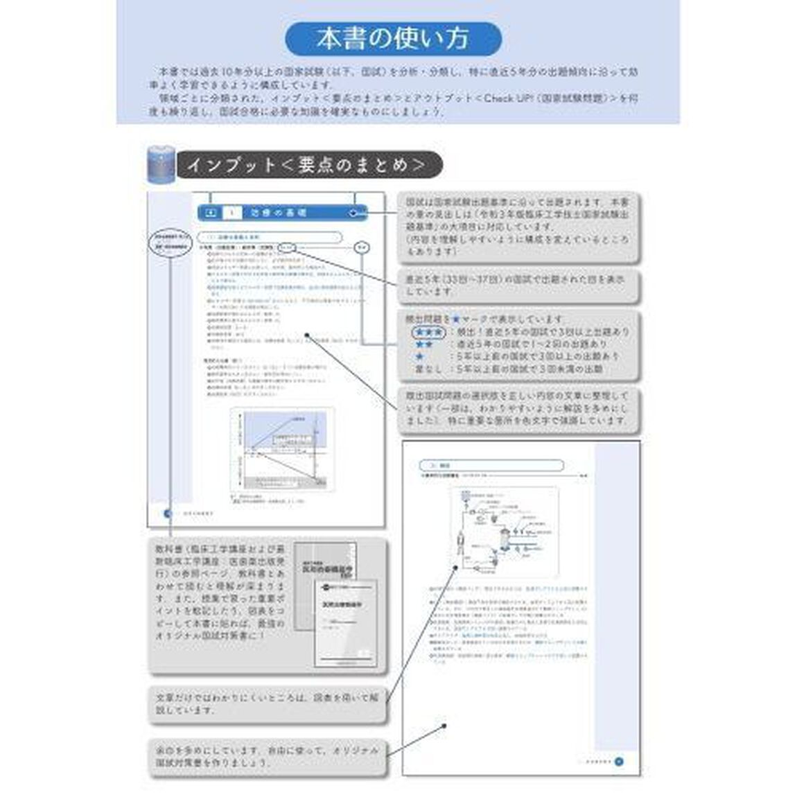 臨床工学技士国家試験Ｃｈｅｃｋ　ＵＰ！・医学概論・臨床医学総論　２０２５