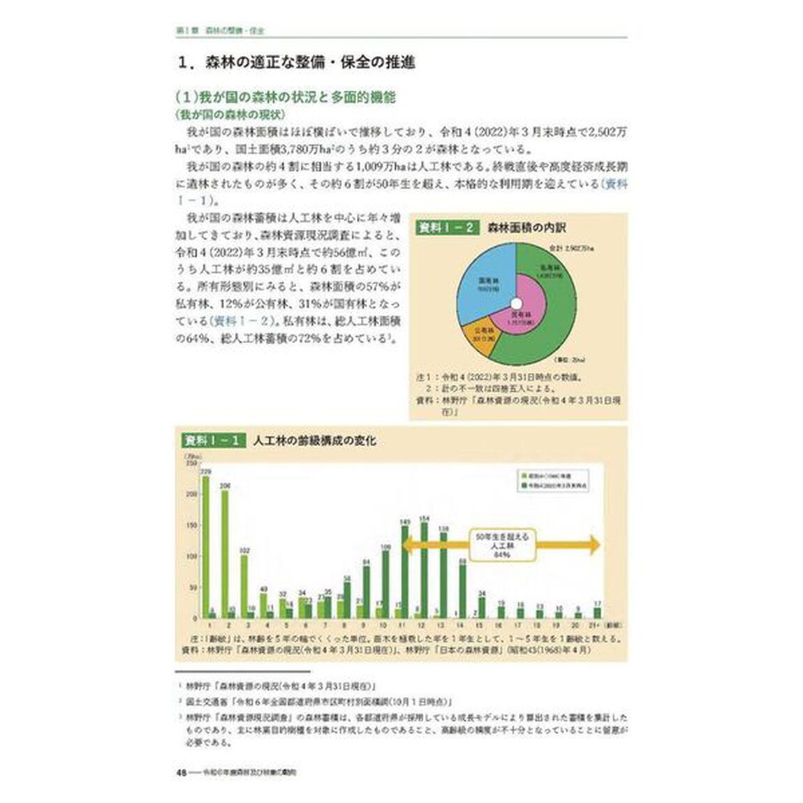 森林・林業白書　令和７年版
