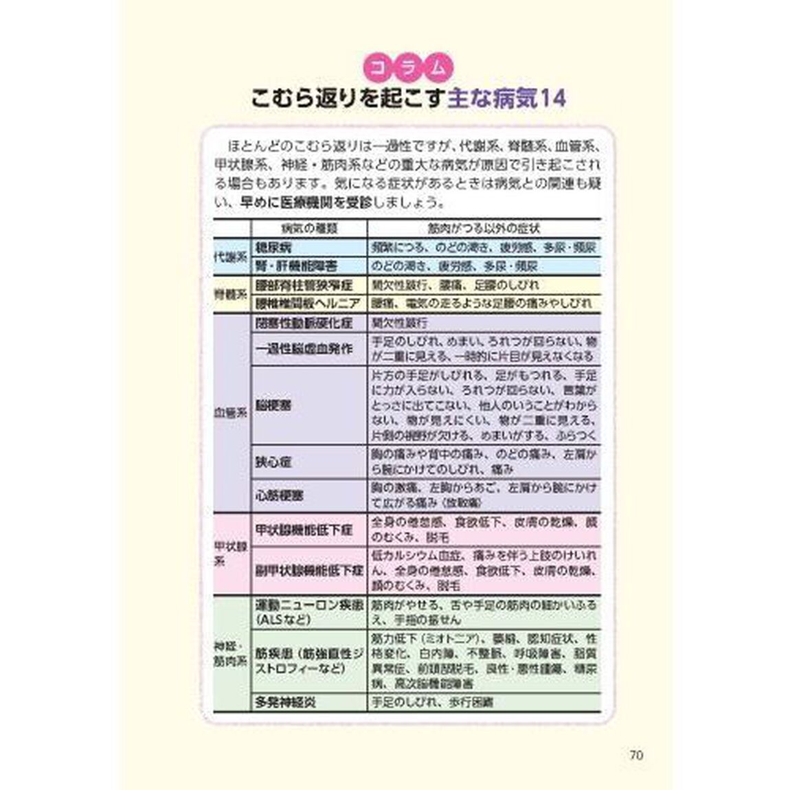 こむら返り自力で克服！名医が教える最新１分体操大全