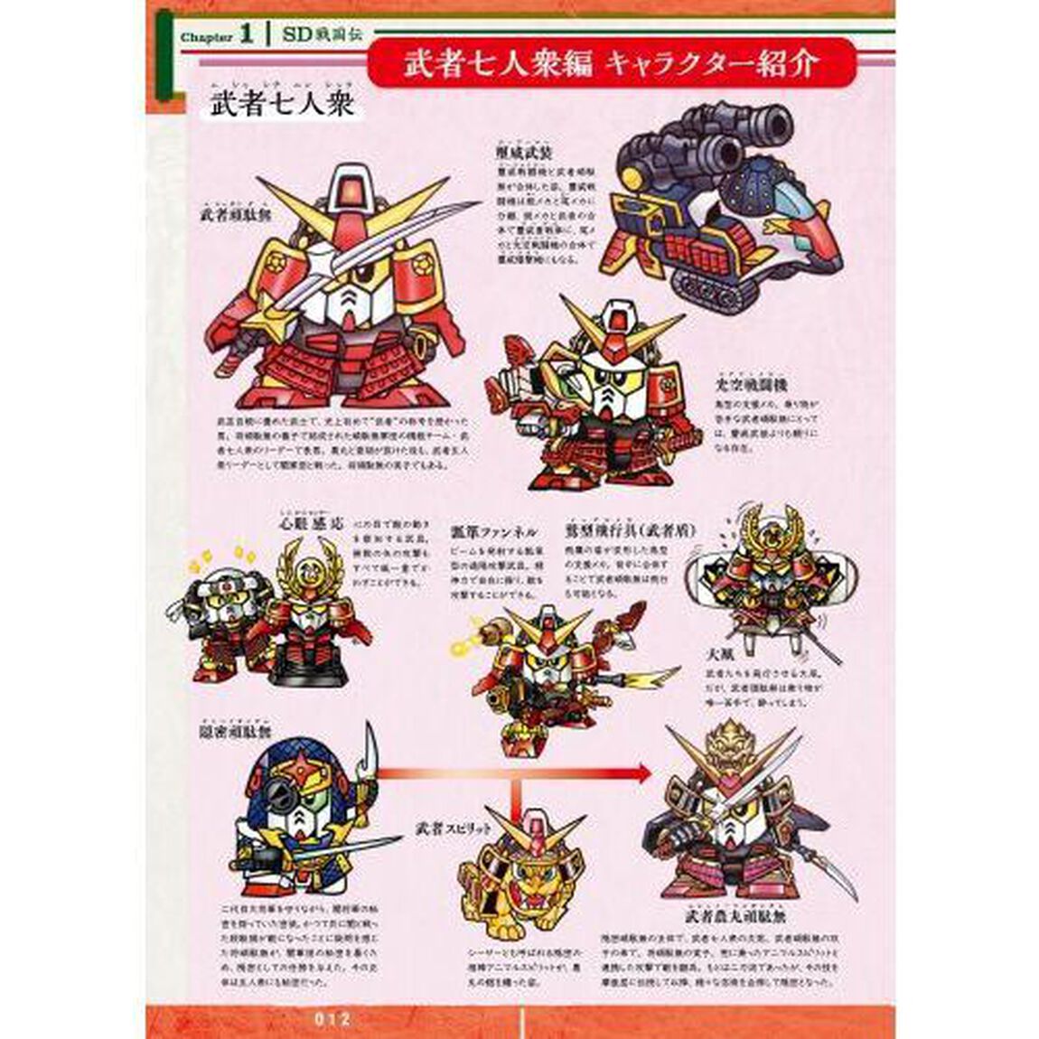 ＳＤガンダムヒストリア　ＳＤ戦国伝編