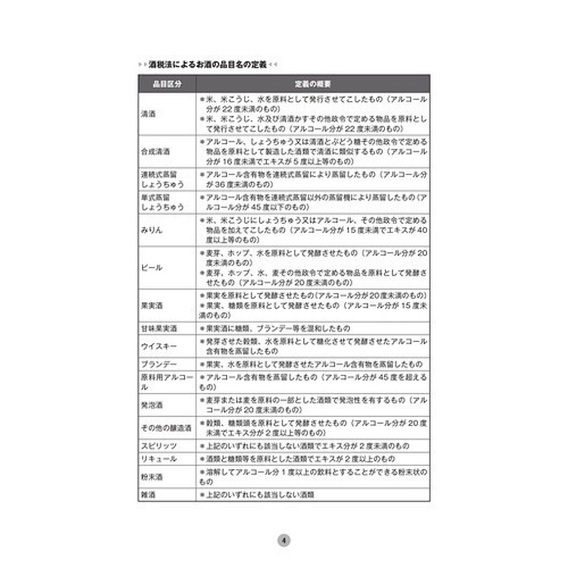お酒の科学