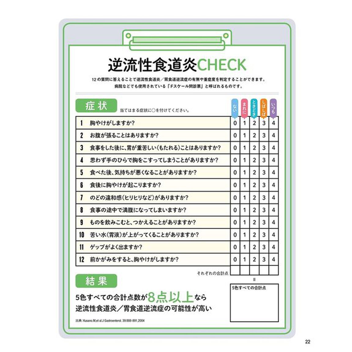 逆流性食道炎を自力で防ぐ　　 (扶桑社ムック)