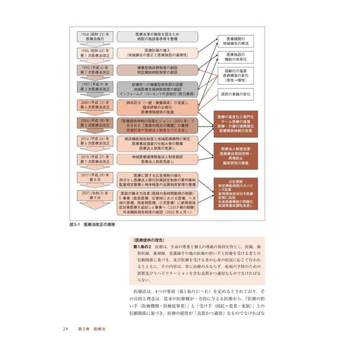 関係法規　２０２５年版