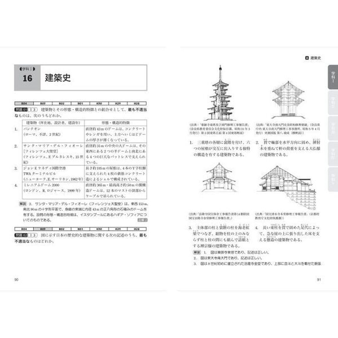 一級建築士試験出題キーワード別問題集　全７年度分収録　２０２３年度版
