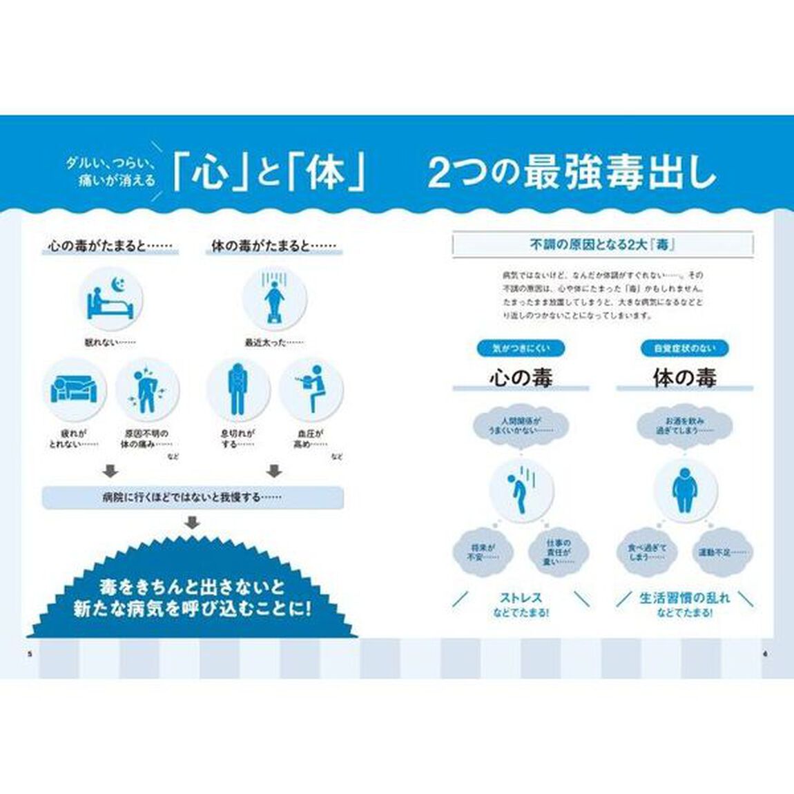 毒出し