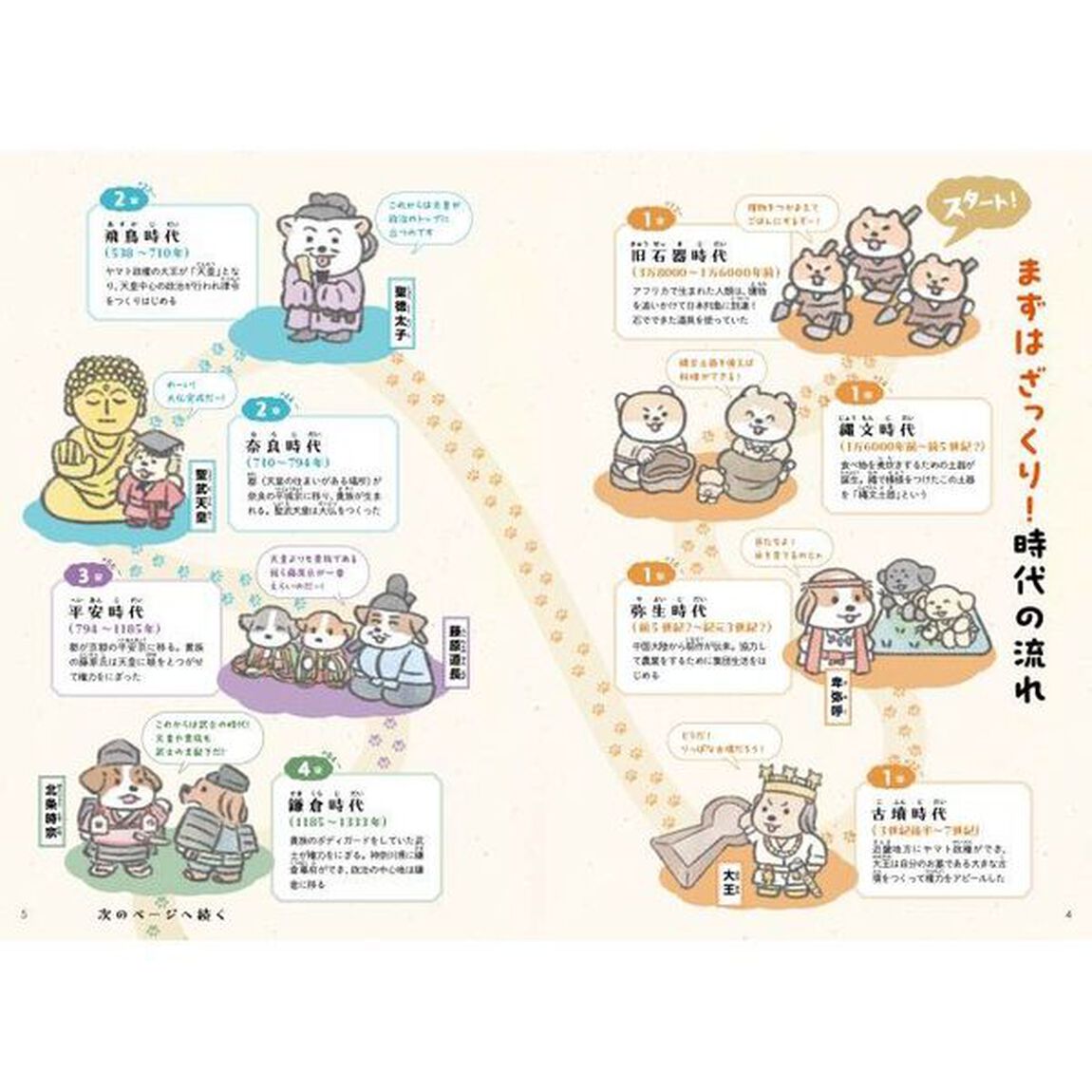 犬でおぼえるゆるかわ日本史