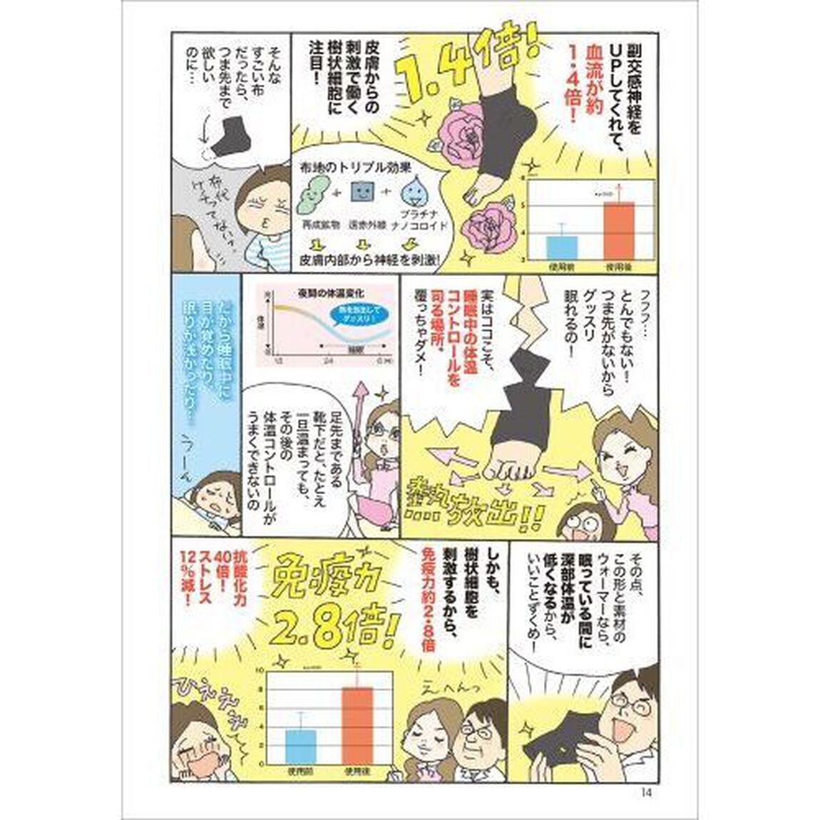 疲れとり足首ウォーマー　朝まで深睡眠