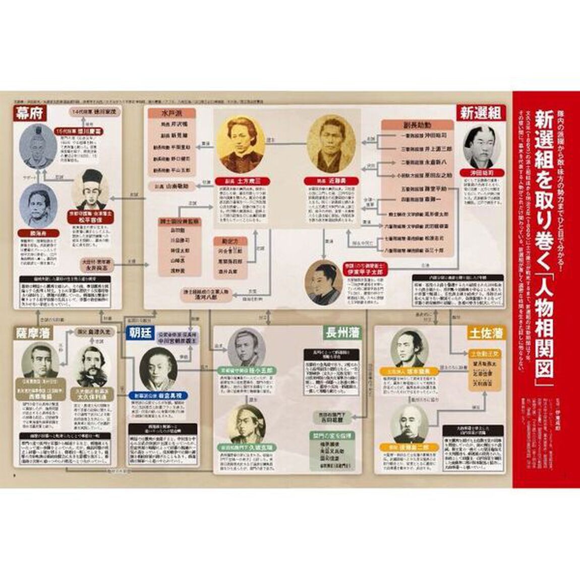 歴史道　Ｖｏｌ．２８「〈完全保存版〉新選組興亡史　「新選組隊士全５４６人名録」付」