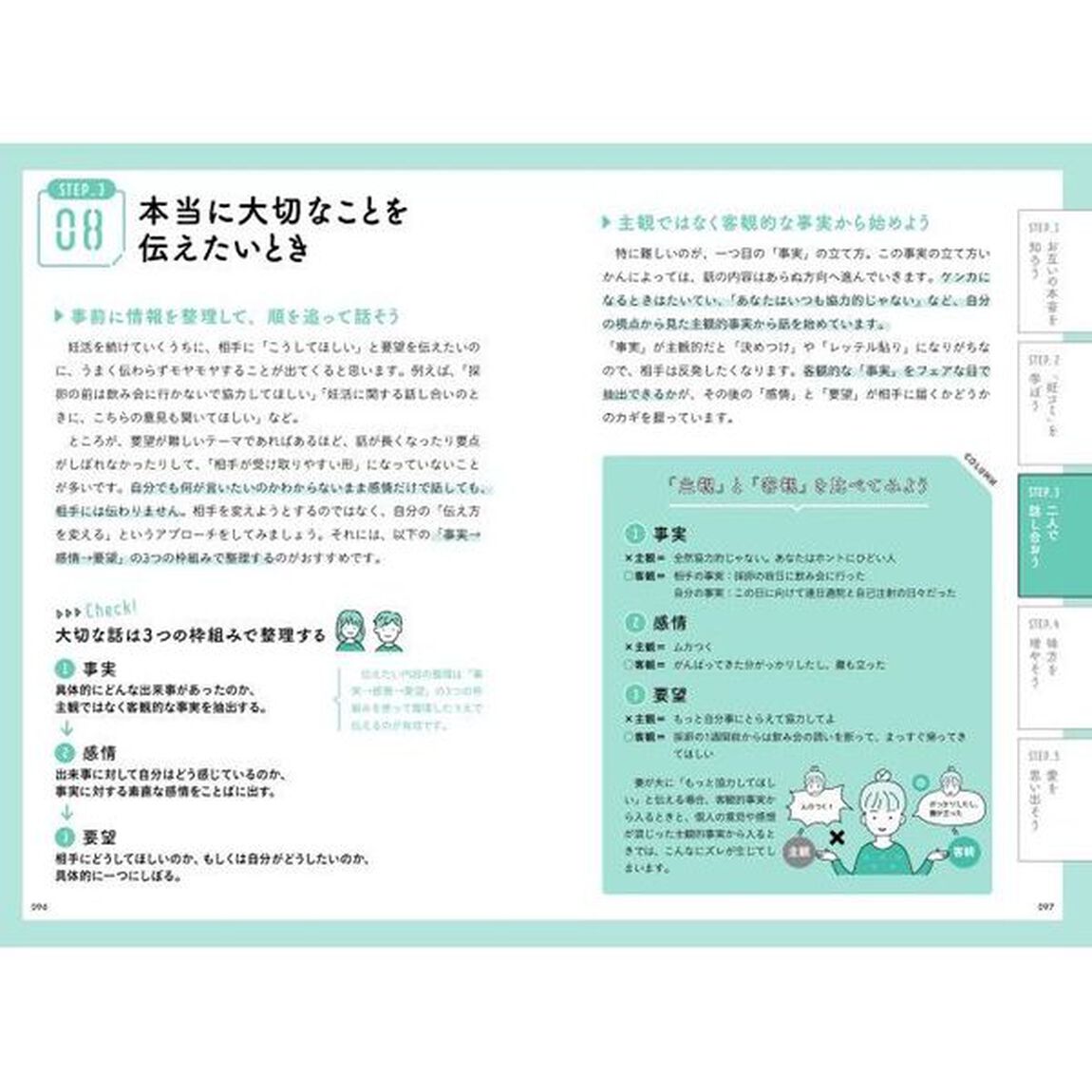 不妊治療成功のカギ！夫婦の妊コミＢＯＯＫ　心・体・お金のダメージを解消する