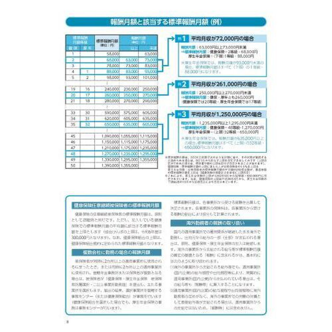 令６　社会保険の事務手続　総合版