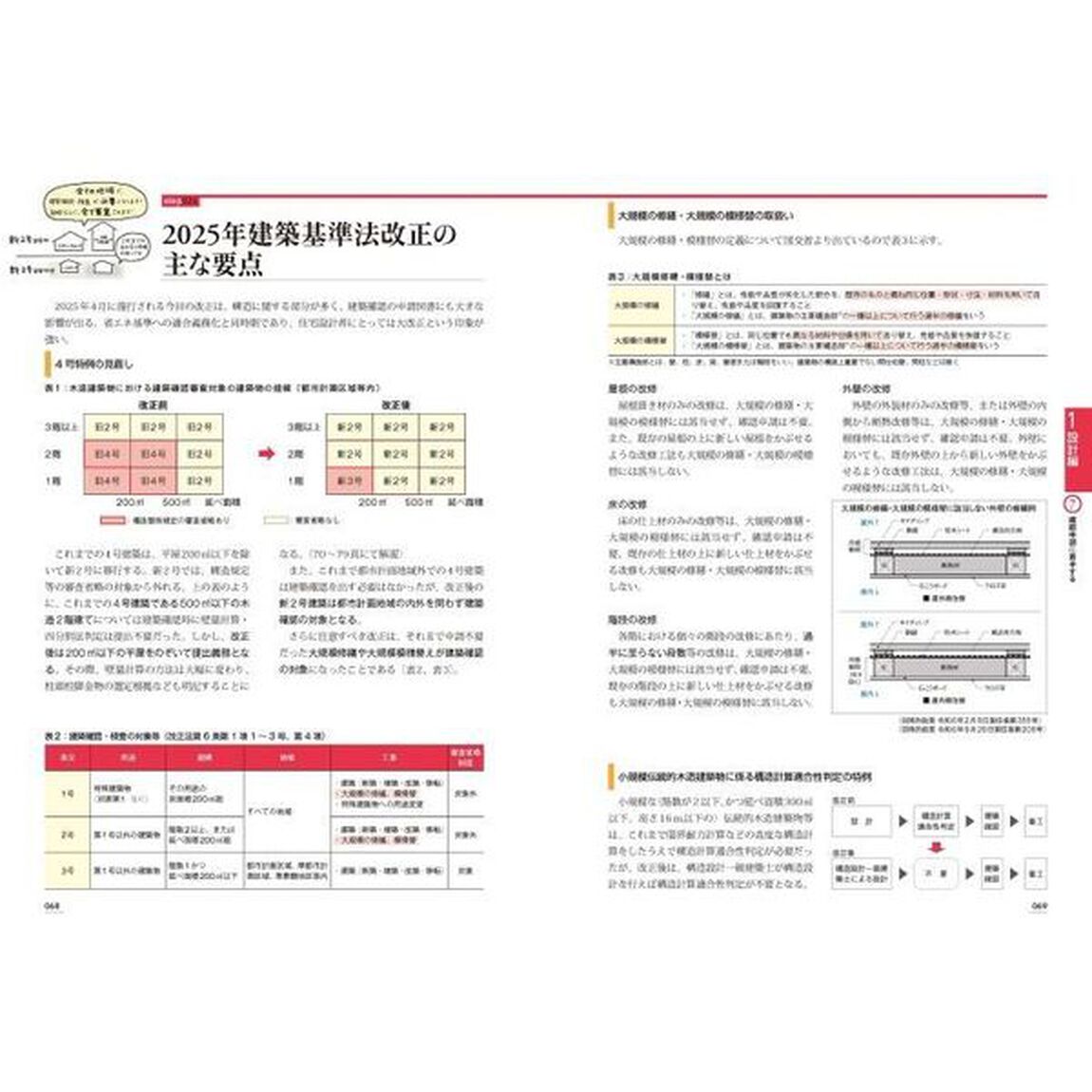 木造住宅設計監理のステップアップ講座