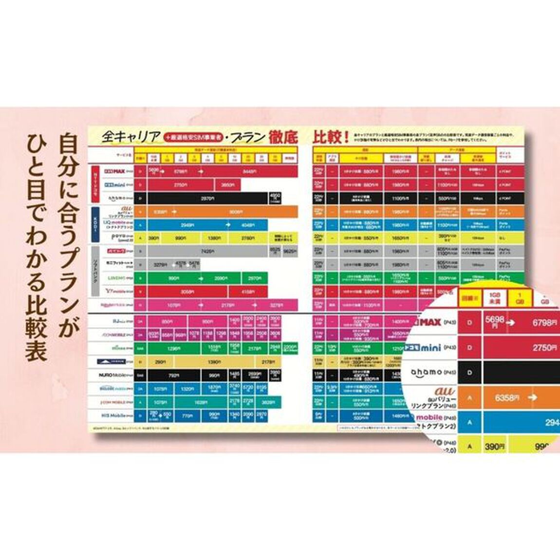 スマホ料金をとことん安くする本