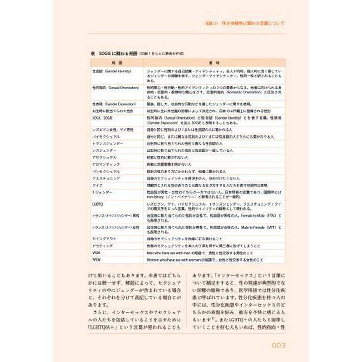 ＬＧＢＴＱ＋医療現場での実践Ｑ＆Ａ