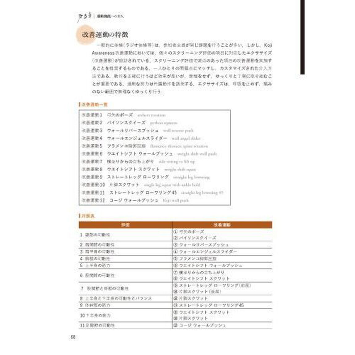室伏広治と考える運動器機能の評価と改善　Ｋｏｊｉ　Ａｗａｒｅｎｅｓｓ