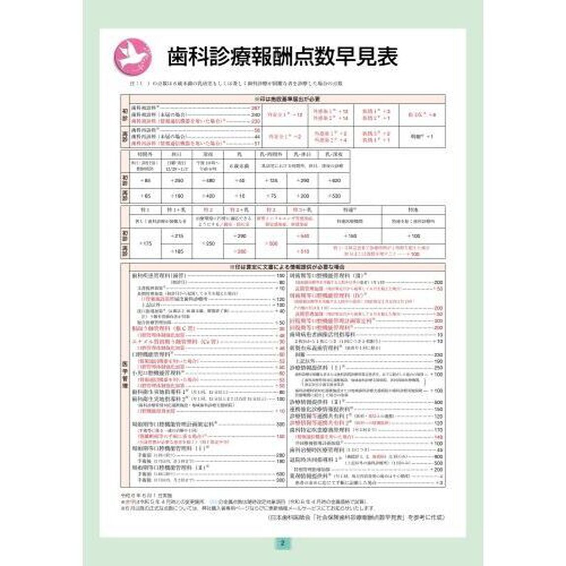 全科実例による社会保険歯科診療　令和６年版