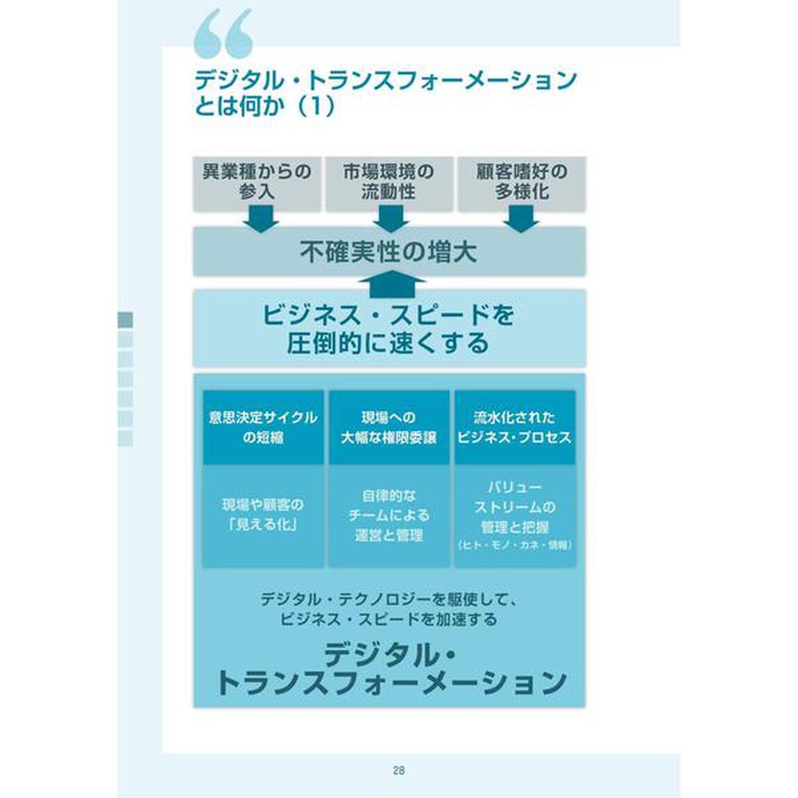 【図解】コレ1枚でわかる最新ITトレンド[新装改訂3版]「新装改訂３版」