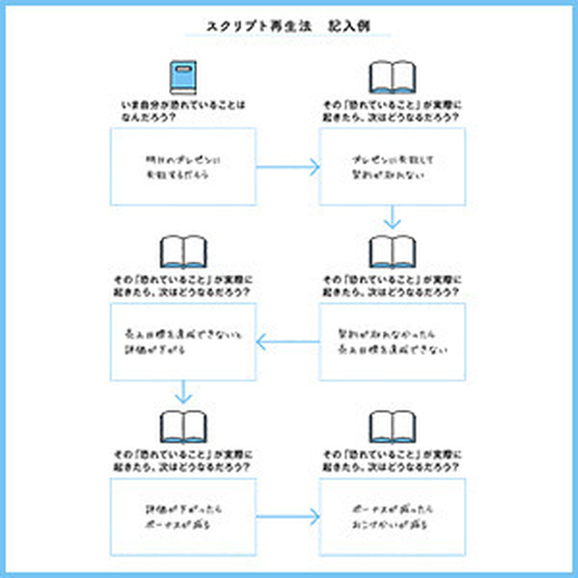 人生を変える 記録の力