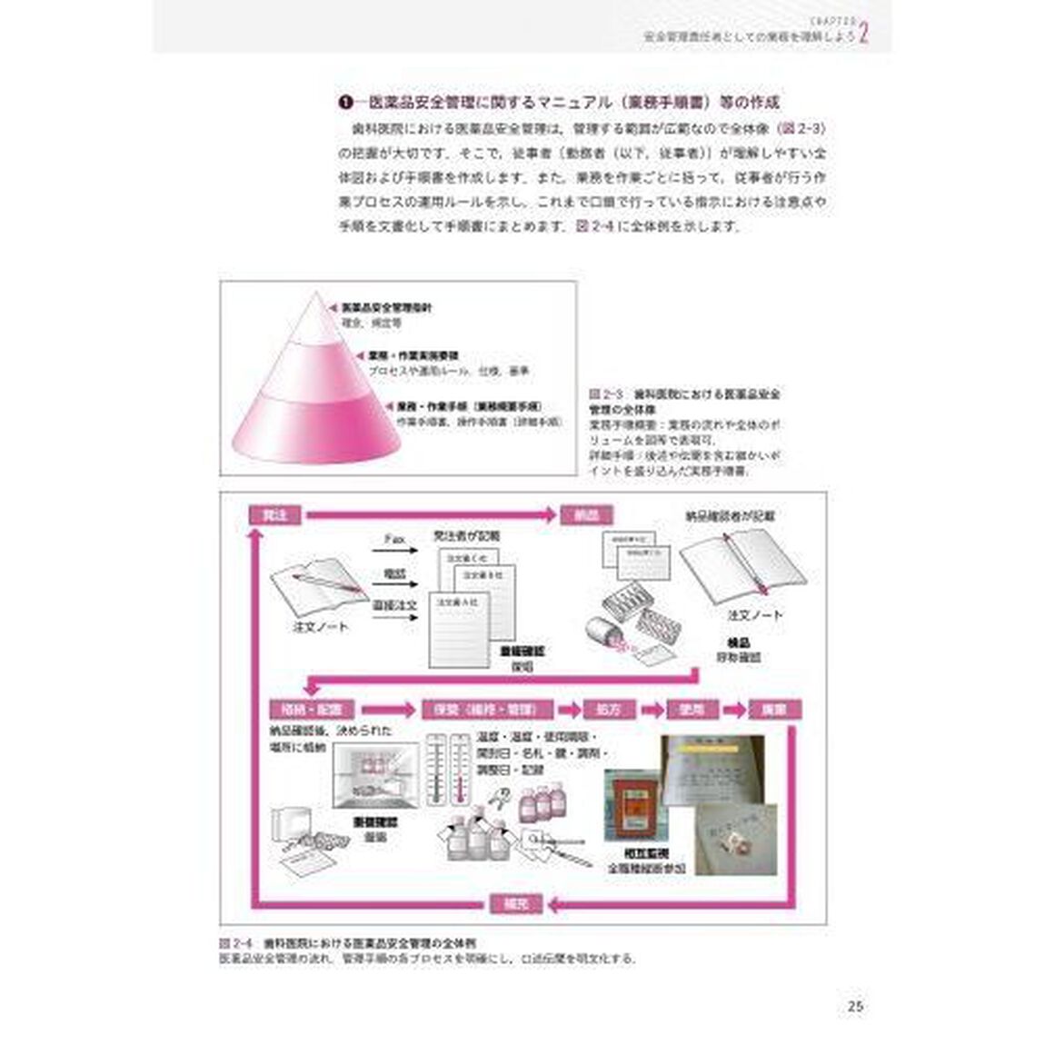 歯科衛生士のための歯科医療安全管理「第２版」