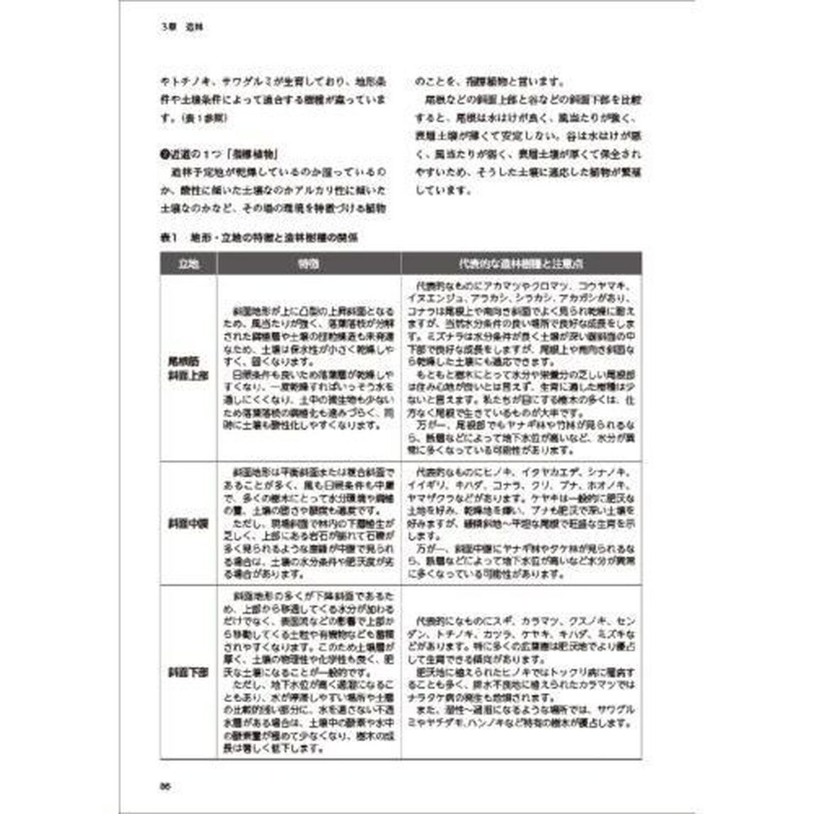 造林・育林実践技術ガイド　未来に残す森づくりのために