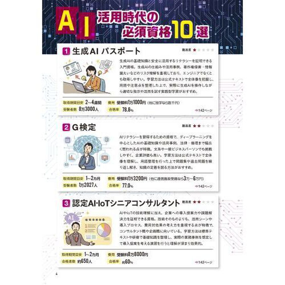 資格取り方選び方全ガイド　２０２８