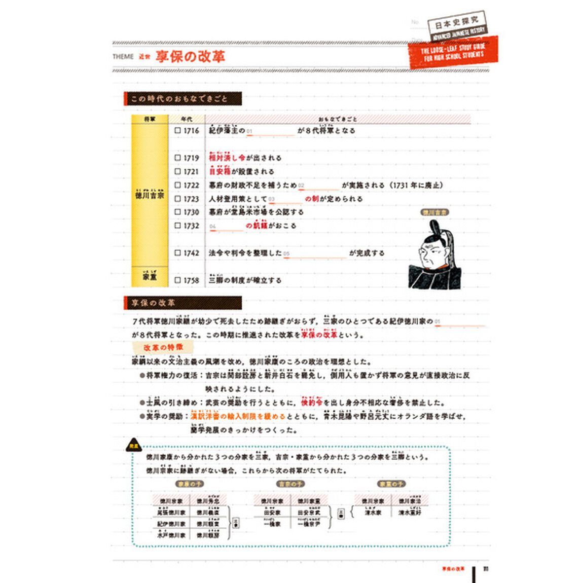 ルーズリーフ参考書高校日本史探究