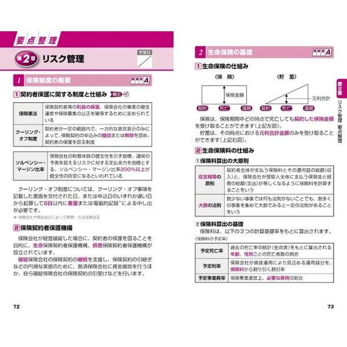 これだけ覚えるＦＰ技能士３級一問一答＋要点整理　&rsquo;２４&rarr;&rsquo;２５年版