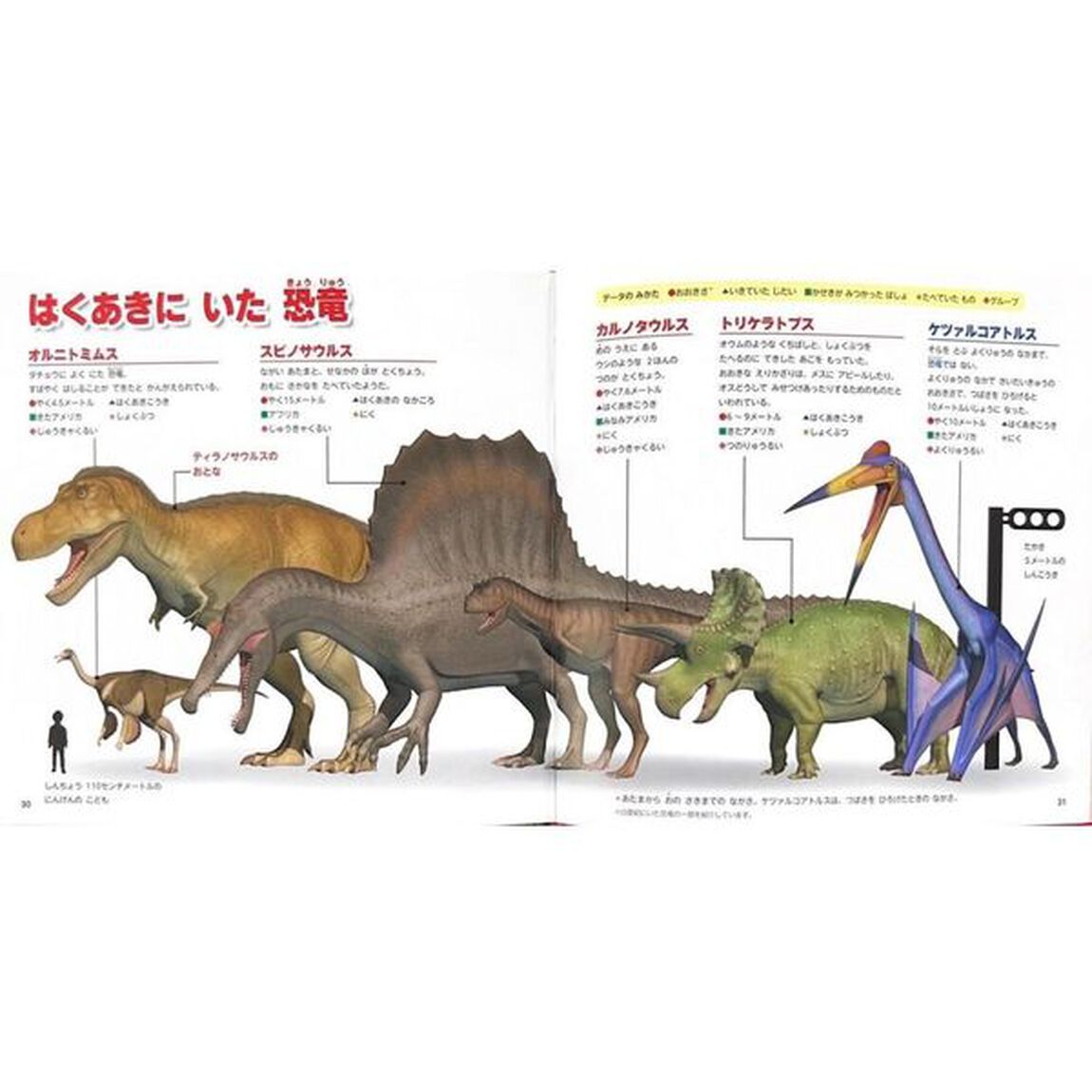 ティラノサウルス
