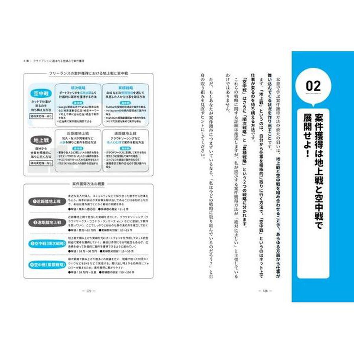 Ｗｅｂ制作フリーランス入門講座　年収１２００万円＆週休３日を実現する方法