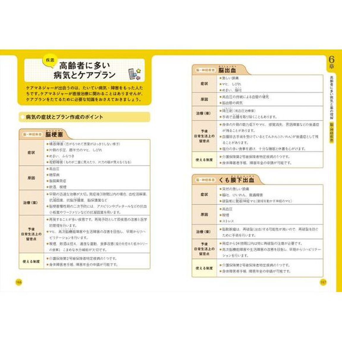 現場で役立つ！ケアマネ業務ハンドブック「第３版」
