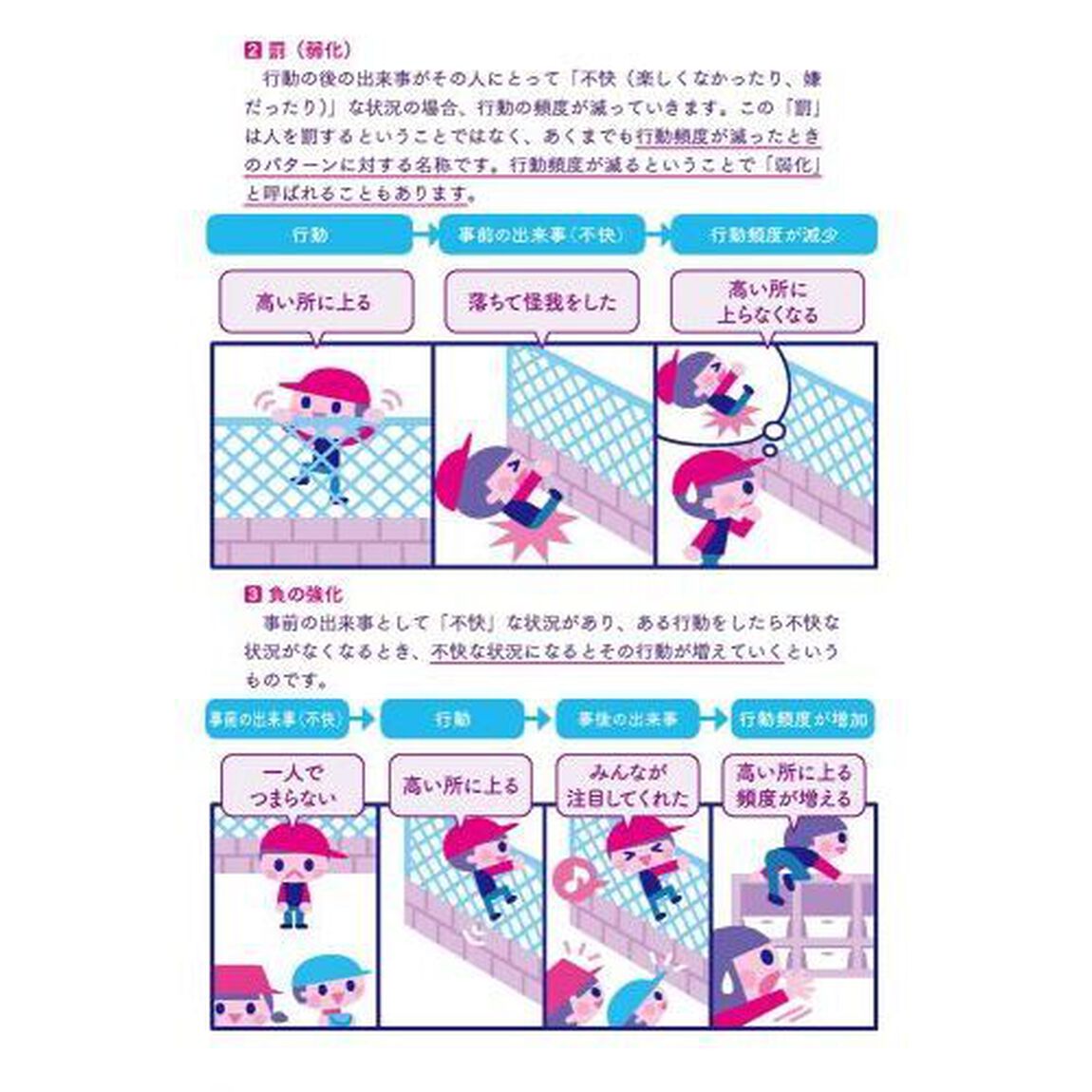 これだけは知っておきたい！発達障害のある子とのかかわり方　専門家から学ぶ保育の困りごと解決ＢＯＯＫ