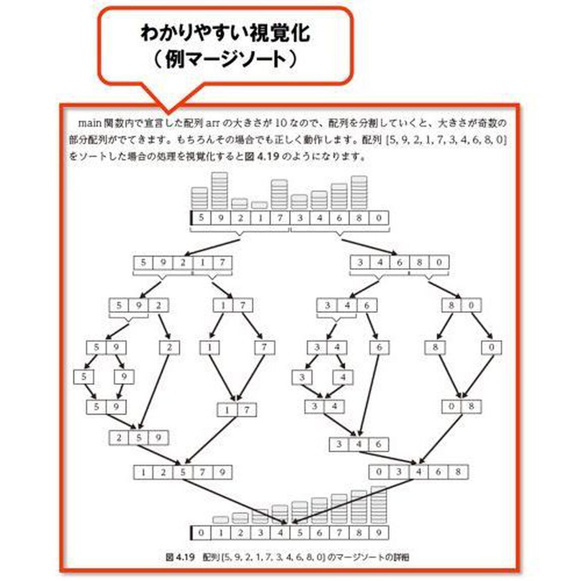 Ｐｙｔｈｏｎによるアルゴリズム入門