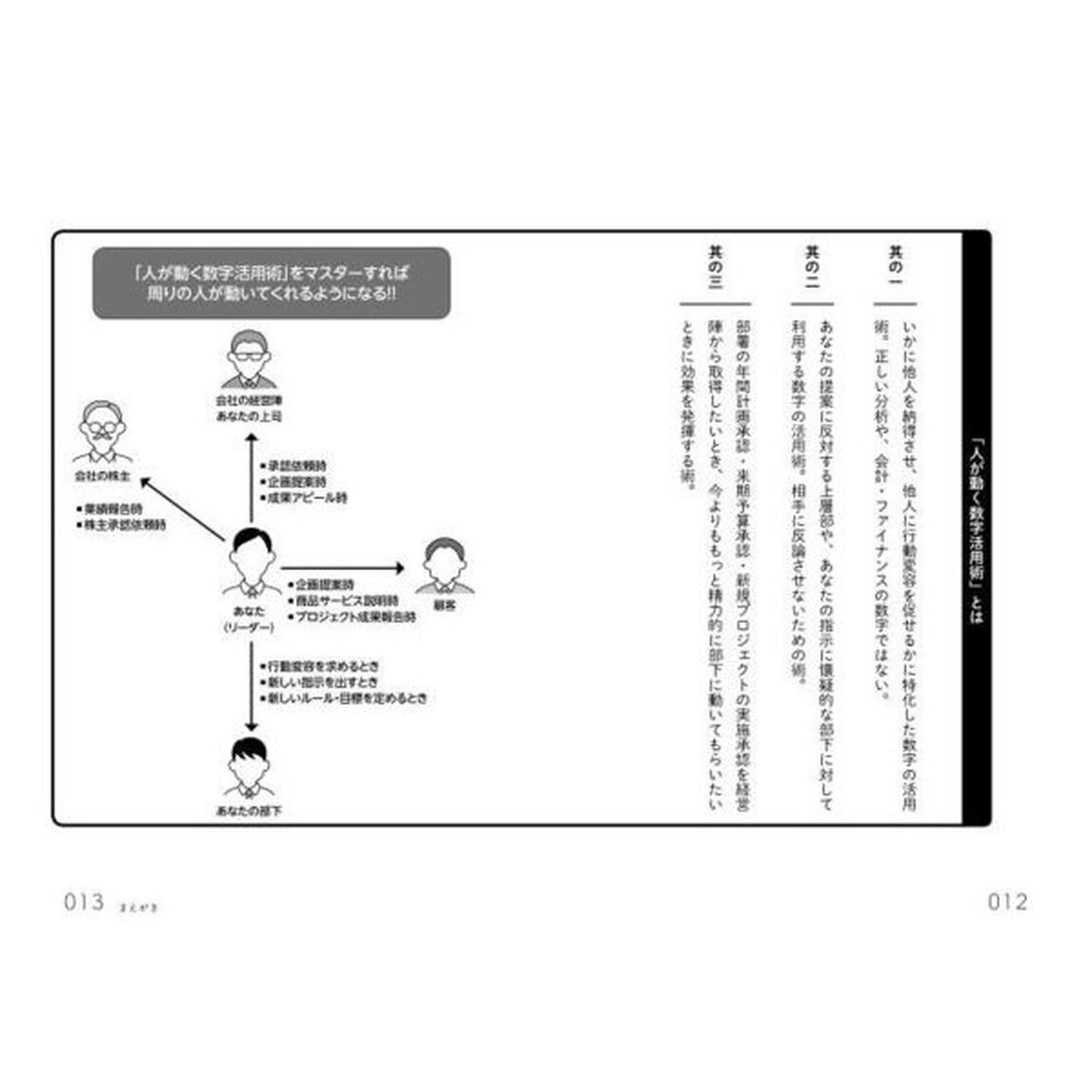 秒速で人が動く数字活用術　世界のトップコンサルが使う
