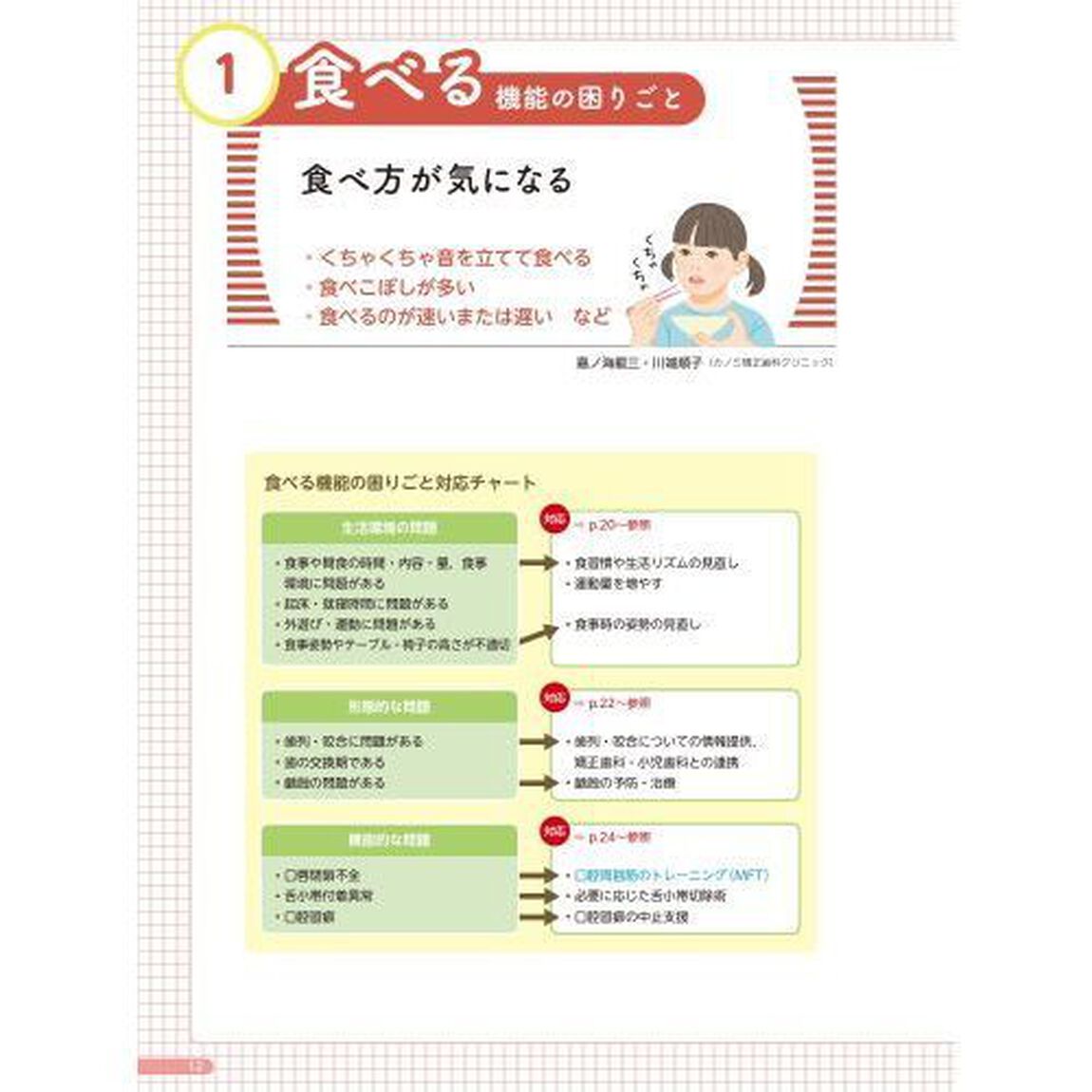 ワンポイントＭＦＴで取り組む口腔機能すくすくＢＯＯＫ　食べる呼吸話す子どもの口腔機能の困りごとにアプローチ！