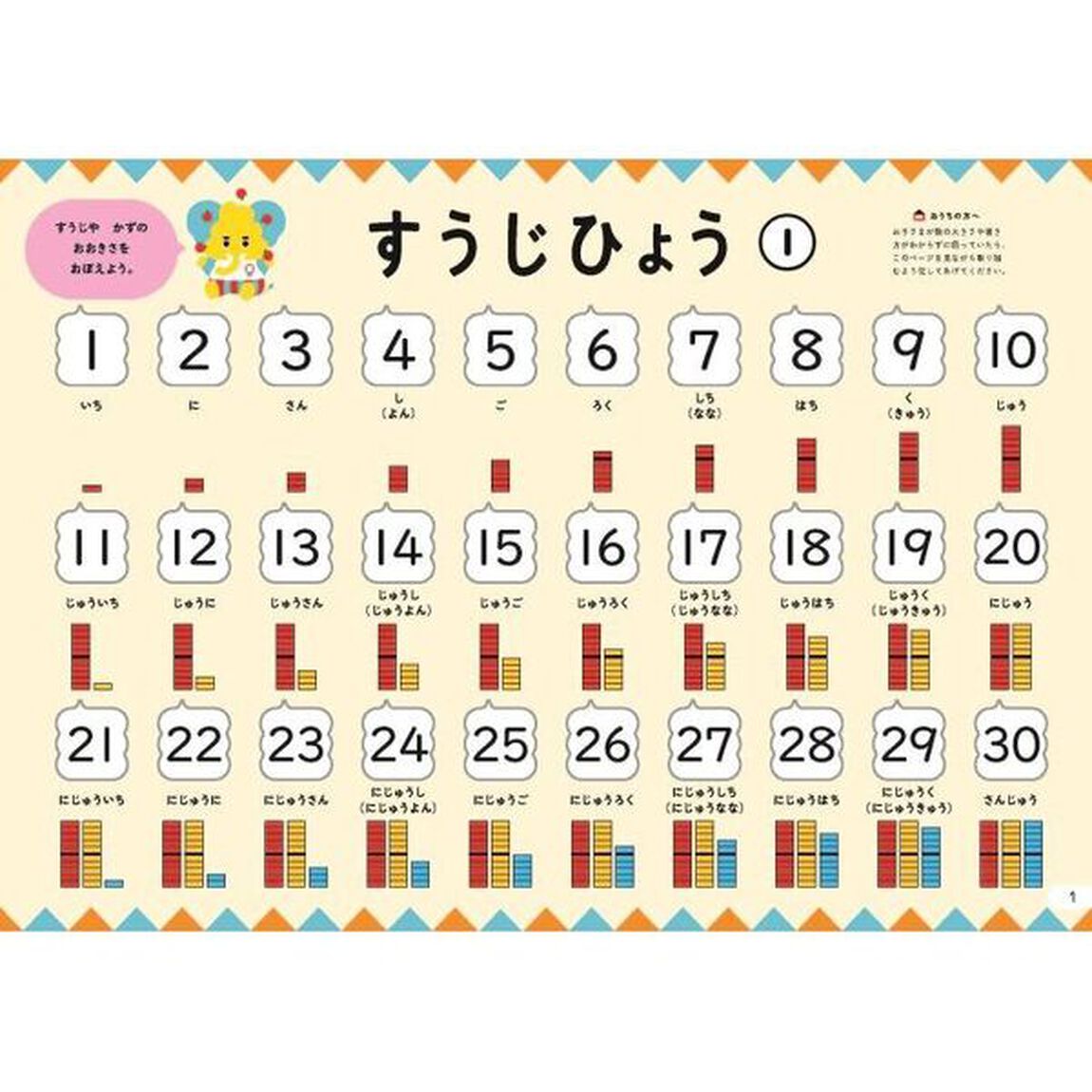 うんこドリルすうじ　日本一楽しい学習ドリル　５さい