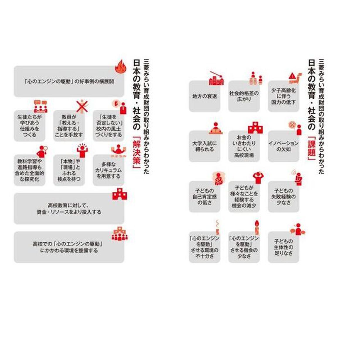 教育が変われば、社会が変わる　三菱グループの教育財団が本気で教育に取り組んで見えてきたこと